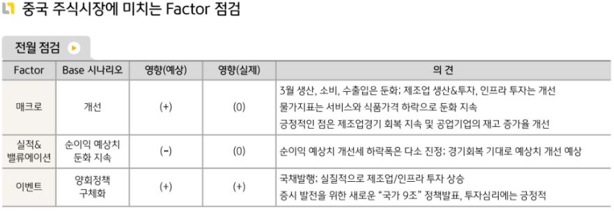 중립적인 흐름을 보였던 4월 '중국주식' 시장.